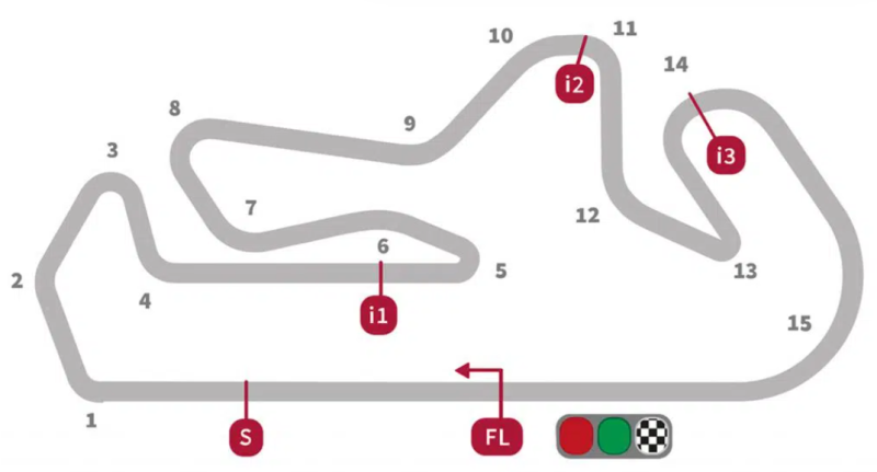 trazado portimao 26 Noviembre. Circuito de Portimâo